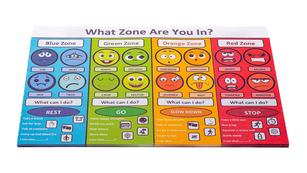 Mountaincreekstateschoolemotionalzones | Kids in Brisbane Gold Coast Sunshine Coast | Kotc the Four Zones of Emotional Literacy at Mountain Creek State School