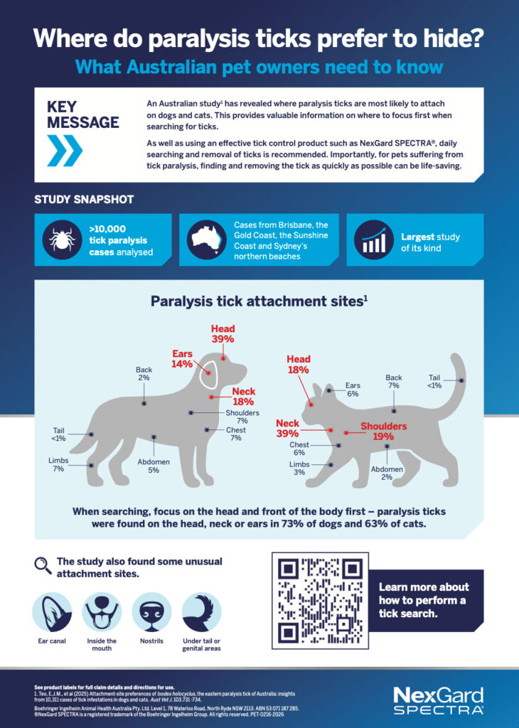 Paralysis Tick Attachment Sites Infographic